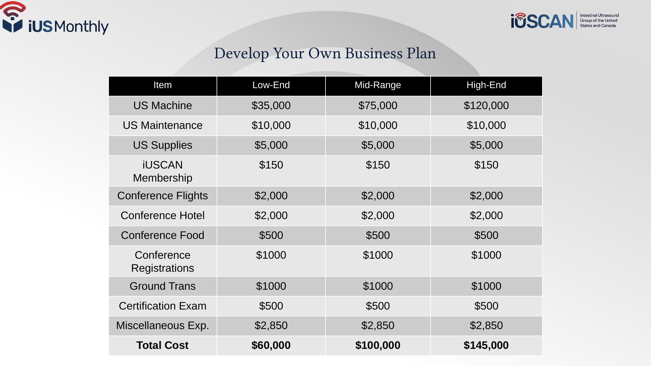 Slide 24 Develop Your Own Business Plan with low-end, mid-range, and high-end illustrative costs.