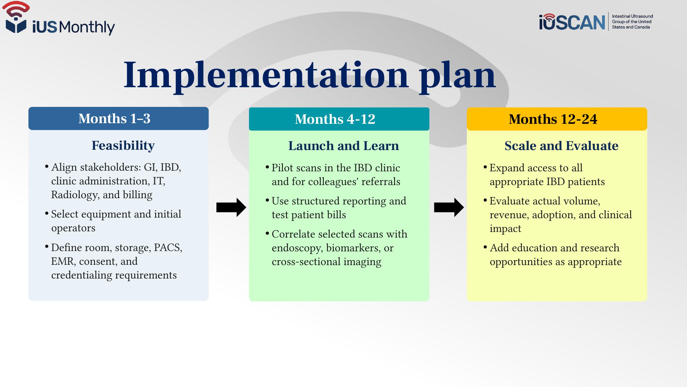 Slide 57 Implementation plan covering feasibility in months 1–3, launch and learn in months 4–12, and scale and evaluate in months 12–24.